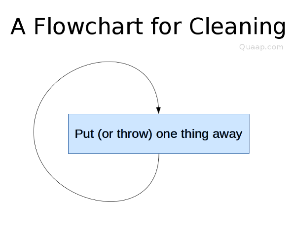 cleaning flowchart for kids
