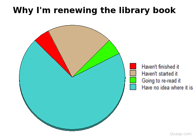 Why I'm renewing the library book