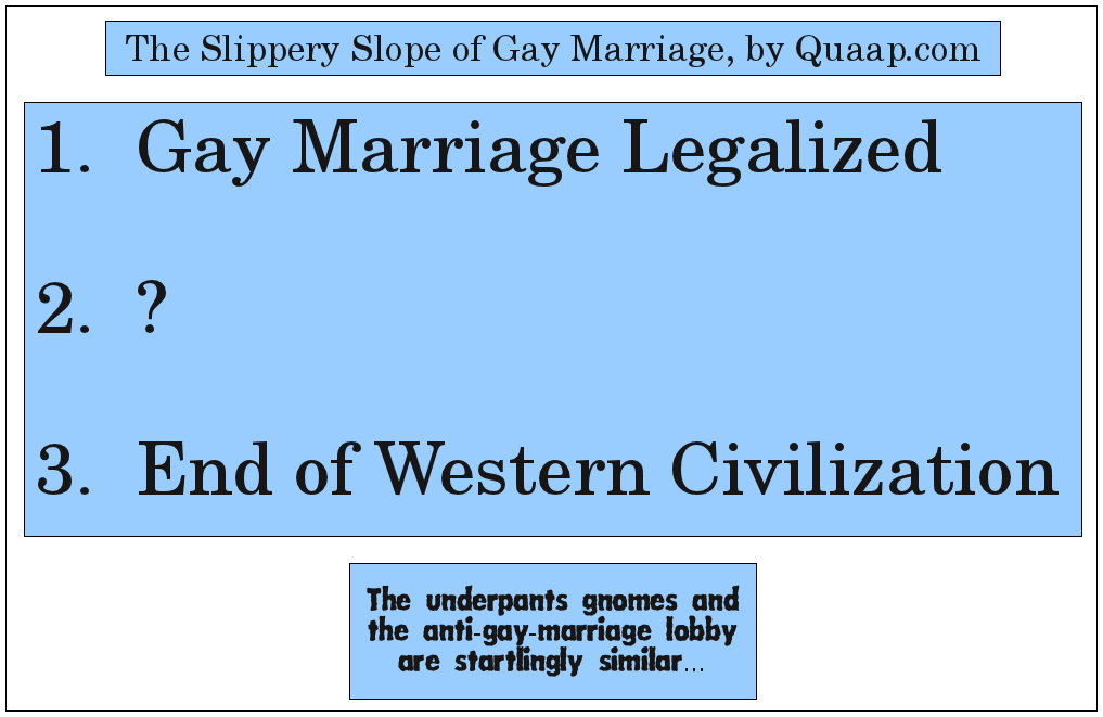 slippery-slope-gay-marriage-quaap.com